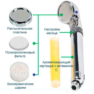 KeoSan Aroma Sense 503 насадка для душа фильтрующая