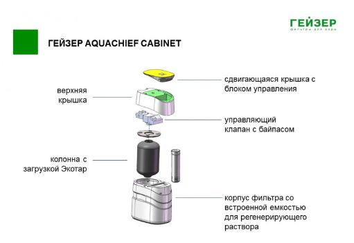 Гейзер Кабинет Аквашеф 1035 с Экотаром А