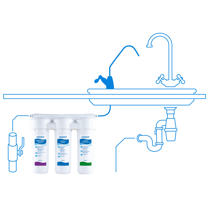 Проточные фильтры для воды