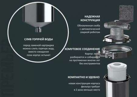 Гейзер Премьер корпус 20BB 1"