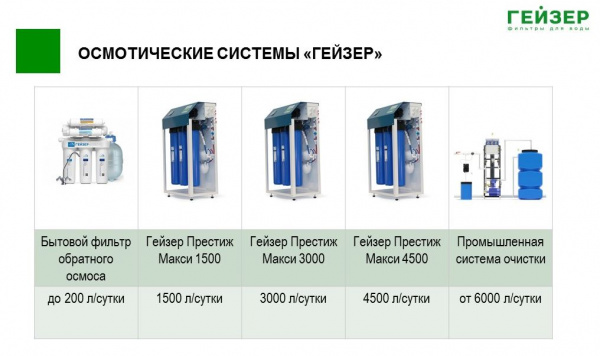 Гейзер Престиж Макси 3000