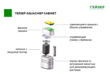 Гейзер Кабинет Аквашеф 1035 с Пюрезином