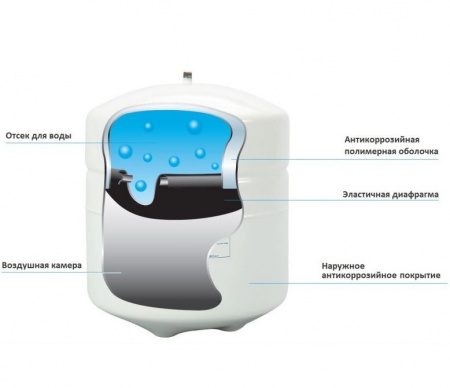 Atoll Накопительный бак RO-122 12/8л
