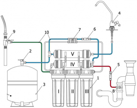 Гейзер Аллегро (бак 12л), кран